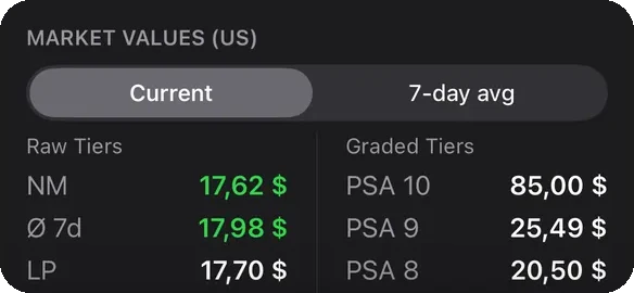 Market values with current and 7-day average, raw and graded tiers